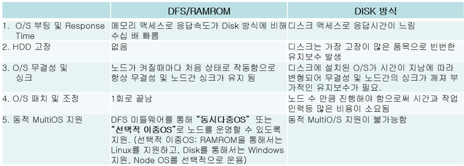 dfs_ramrom_table_935.png